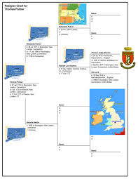 1702 Thomas Palmer Pedigree Chart It Took More Than Just