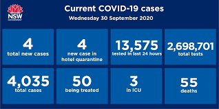 To provide feedback or make an inquiry or complaint. Nsw Health On Twitter For The Fifth Day In A Row Nsw Has Not Reported A Single Locally Acquired Case Of Covid19 Four New Cases Of Covid 19 In Returned Travellers Were Diagnosed
