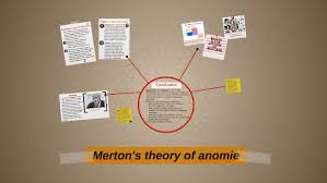 Anomie (countable and uncountable, plural anomies). Merton S Theory Of Anomie By Caitlyn Morrison