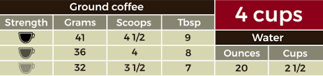 Amount of coffee per cup of water. Coffee Measurements For Every Size Of Pot Bean Poet