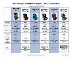 Britax Car Seat Comparisons I E Go With The Boulevard Ct