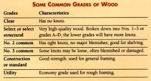 how lumber grading works networx