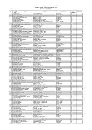 Check spelling or type a new query. Pdf Berhak Lunas Reguler 2016 Copy Yusyar Najib Academia Edu