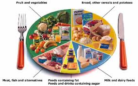 Healthy Eating Nhs Healthy Eating