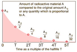 Radioactive Half Life