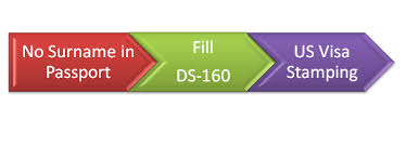 A given name is a name given to one by their parents, usually at birth. How To Fill Ds 160 With Blank Family Name In Passport 2021