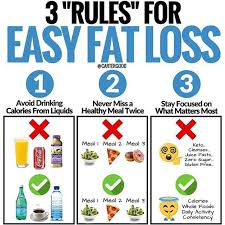 Pin On Diet Weight Loss