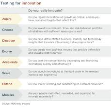 Technology and innovation in the classroom. The Eight Essentials Of Innovation Mckinsey