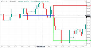 The prices of all cryptocurrencies are quite volatile, meaning that anyone's understanding of how much is bitcoin will change by the minute. 1 Minute Bitcoin Trading Strategy Mastering The Scalper S Way Fx Trading Revolution Your Free Independent Forex Source