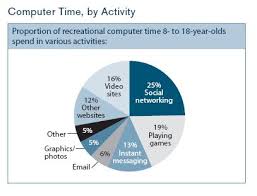 the kaiser study and internet usage wilkys wit