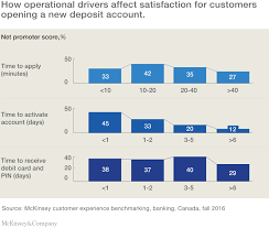 These are typically provided by third parties, such as social. Putting Customer Experience At The Heart Of Next Generation Operating Models Mckinsey