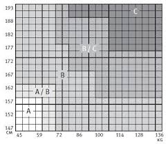 This chair you can personalize to fit your unique needs and body shape. The 3 Sizes Of An Aeron Chair Designcabinet
