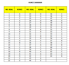 Soal ukm ppg bahasa indonesia smk mak bahasa indonesia smk mak 686 x Latihan Soal Asesmen Kompetensi Guru Biologi Sma Pendidikan Kewarganegaraan Pendidikan Kewarganegaraan