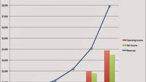 May 03, 2021 · alibaba group (nyse:baba) has all the makings of a great story stock. Why Alibaba Stock Nyse Baba Is A Better Bet Than Apple