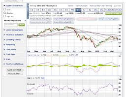 Russell 2000 Is On The Fence Look For Volatility Expansion