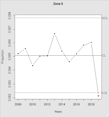 explaining the 2019 mlb home run record with quality of