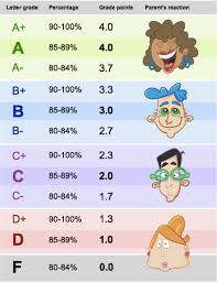 what was your highschool gpa wall street oasis