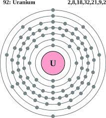 See The Electron Configuration Diagrams For Atoms Of The Elements Atom Diagram Electron Configuration Electrons