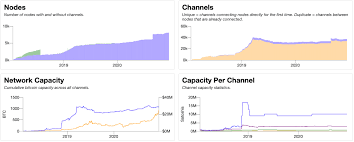 Crypto mining profitability 2021 reddit. Bitcoin By The Numbers 2020 Recap Decrypt