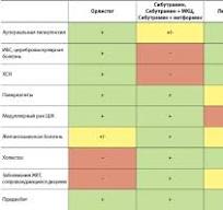 МЕЖДИСЦИПЛИНАРНЫЕ КЛИНИЧЕСКИЕ РЕКОМЕНДАЦИИ «ЛЕЧЕНИЕ ОЖИРЕНИЯ ...