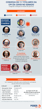 It was first identified in december 2019 in wuhan,. Saiba Quem Sao Os 11 Senadores Titulares Da Cpi Da Covid Paraiba Em Pauta