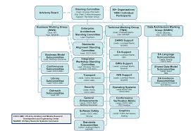 42 accurate navair organization chart