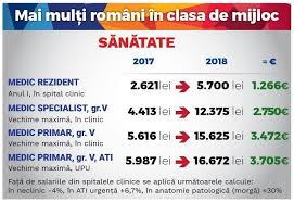 Check spelling or type a new query. Cat Castiga Medicii Si Asistentele Din Spitalele Din Romania Salariile Sunt Ireale