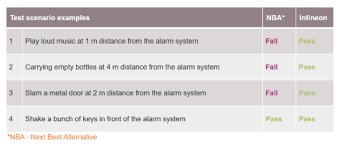 Huginn_the_division_2_server_status_agent # when only using this agent gem it should look like this: Intrusion Alarm System Infineon Technologies