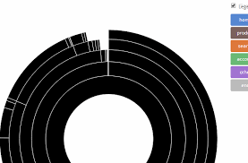 Improving D3 Sequence Sunburst Example Stack Overflow