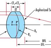 Achromate und ihre Eigenschaften | Edmund Optics