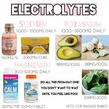 How To Fix Electrolyte Imbalance On Keto Diet Keto