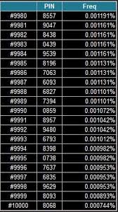 We did not find results for: Cracking Your Pin Code Easy As 1 2 3 4