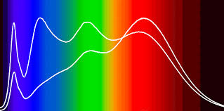 Maybe you would like to learn more about one of these? Tunable Spectrum Technology Yujileds