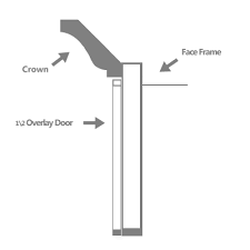 Last updated june 9th 2019: Kitchen Kabinet Installing Crown Moulding On Kitchen Cabinets Rta