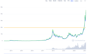 Review of safe and trusted btc exchanges. Investing In Bitcoin Reasons To Invest In Bitcoin In India 2021 Steemit