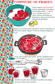 Confiture Fraise 72 Png 500 759 Pixels Confiture Fraise Confiture Recette