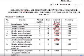 Proiecte de hotărâri supuse dezbaterii publice. Scandal La PrimÄƒria Sector 6 Salarii Uriase Votate Intr O SedinÅ£Äƒ De IndatÄƒ Cu NÄƒbÄƒdÄƒi Epoch Times Romania