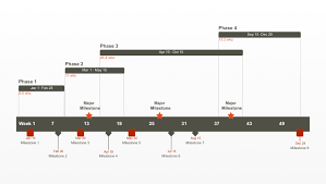 Using any of the following 18 timeline templates will cut the fuss out of presenting your data in a way that's easy to understand and visualize. Office Timeline Talk And Tips