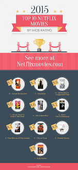 Why spend your hard earned cash on cable or netflix when you can stream thousands of movies and series at no cost? The Top 10 Movies On Netflix By Imdb Score Visual Ly