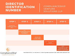 Register Section 8 Company Online Consulting Business Tax Public Company