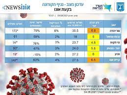 תור למרפאות ומרפאת קורונה לטסים לחול. Unp2cp1ahuzftm