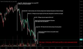 Prty Stock Price And Chart Nyse Prty Tradingview