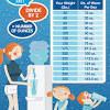 Pound (lb) is a unit of weight used in standard system. 1