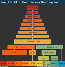 Your motive behind the search, how to find out where someone works could be anything. The 11 Languages Of South Africa South Africa Gateway