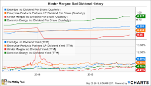 The 10 Biggest Utility Stocks The Motley Fool