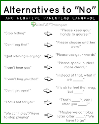 How Negative Language Impacts Kids And Why No Should Be Limited Parenting Skills Parenting Positive Parenting