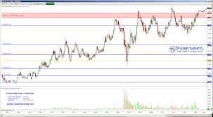 tradersmarts monday january 26 2015 ts tradeplan e mini