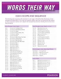 The children were пажалуста срочна пажалуста. C A G E L Y Unscramble Shakal Blog