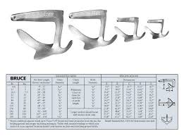 Anchor Sizes Anchor Saver Llc