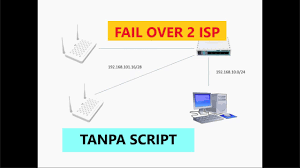 Maybe you would like to learn more about one of these? 02 Mengarahkan Youtube Dan Facebook Ke Isp Tertentu Youtube